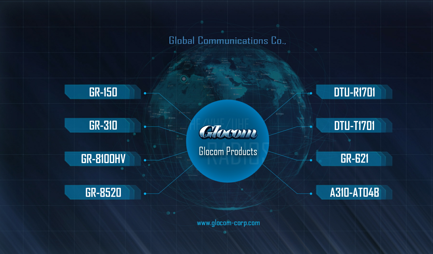 Glocom Products